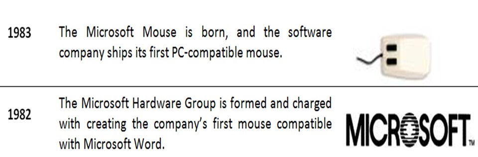 Die erste Maus aus dem Jahr 1983 war anscheinend noch nicht sehr ergonomisch.
