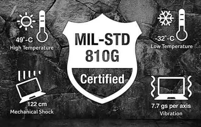 Der Hersteller Blackview gibt realtiv transparent an, welche Tests nach MIL-STD-810H durchgeführt wurden. (Quelle: Blackview)