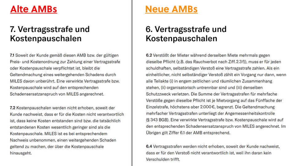 Vor der jüngsten Änderungen der AMBs enthielt der Teil zu den Vertragsstrafen und Kostenpauschalen nur die beiden Punkte links. Die neuen AMBs wurden um die beiden rechts zu sehenden Punkte ergänzt.