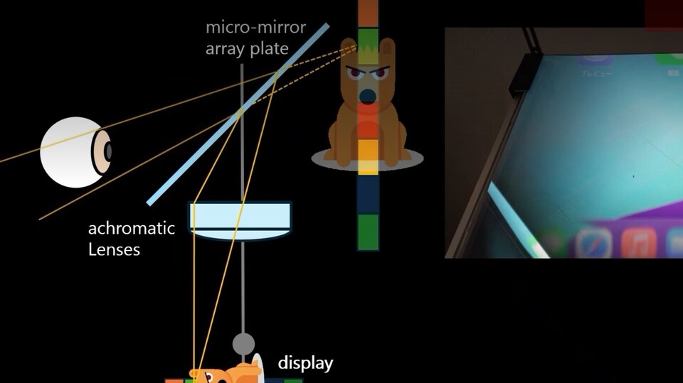Über ein System aus Linsen und Spiegeln wird das Bild eines unter dem eigentlichen Sichtfeld angebrachten Monitors optisch verschoben. Es wirkt, es schwebe es vor dem Nutzer. (Bildquelle: Kyushu University)