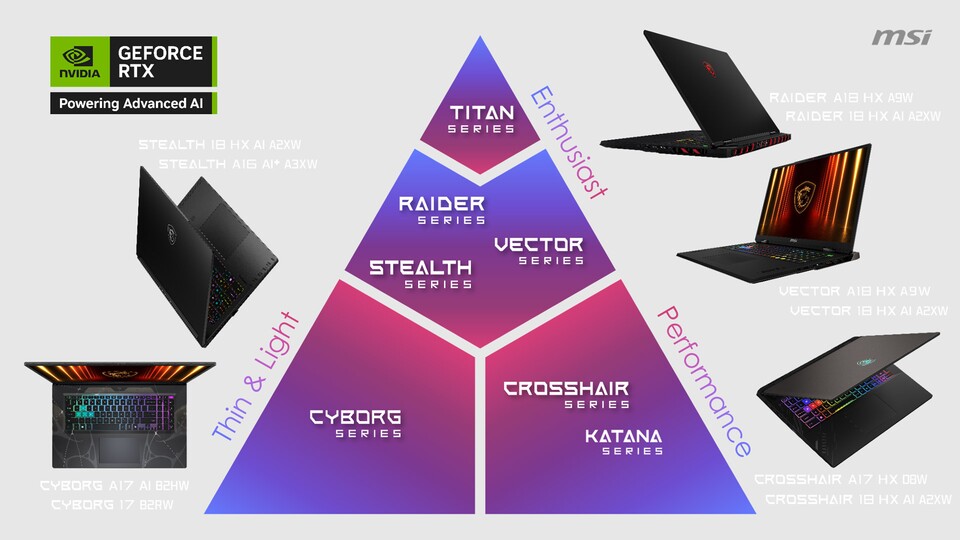 Die GeForce RTX 50 Grafik gibt es jetzt bei MSI sowohl in Kombination mit Intel- wie auch mit AMD-Prozessor. Die Modellauswahl wurde damit annähernd verdoppelt.