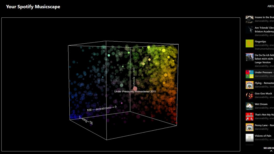 Bei Musicscape werden euch alle eure Lieblingssongs in einer Liste angezeigt und deren Stimmung dreidimesnional visualisiert.