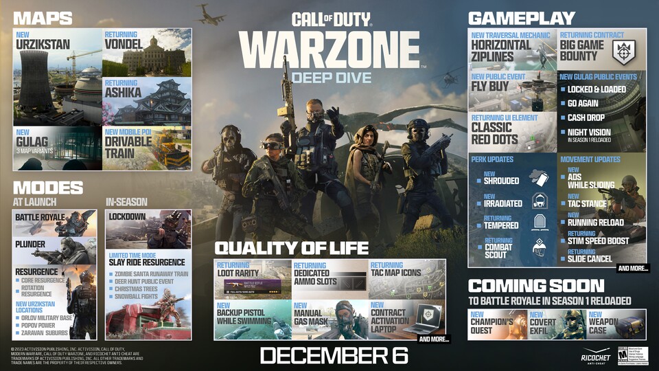 Mit der neuen Season erhält Warzone neben der neuen Map auch zahlreiche weitere Updates.