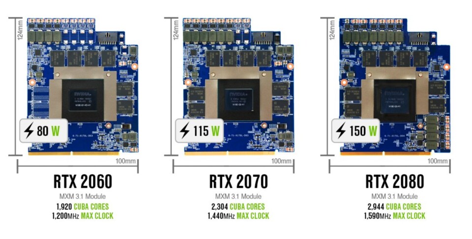Der MXM-sah eine maximale Leistungsaufnahme von 200 Watt vor. (Quelle: liketoyzab)
