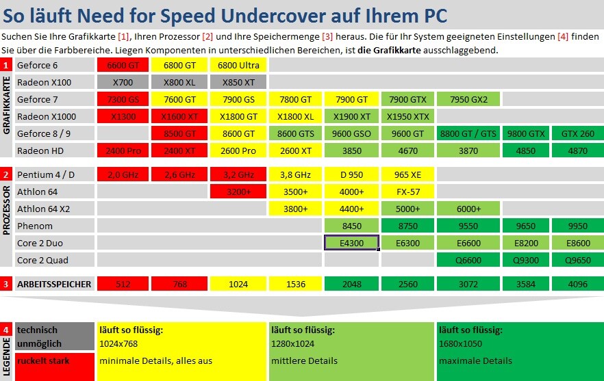 Technik-Check: Need for Speed: Undercover