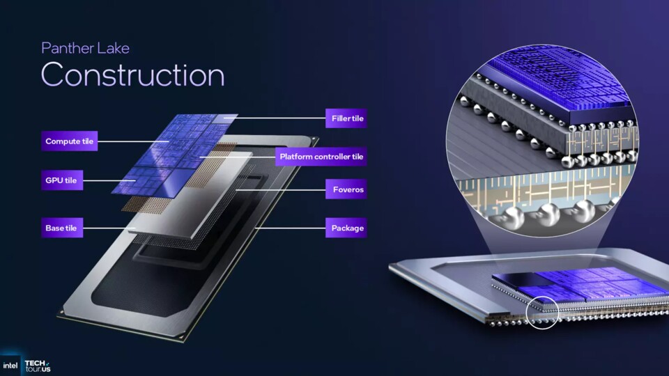 Mit der kommenden Panther Lake Generation will Intel wieder zurück an die Spitze. (Bildquelle: Intel)