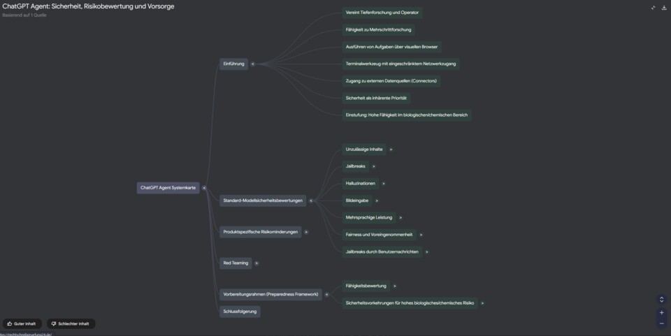 Nicht erschrecken: Die Mindmaps sehen auf den ersten Blick recht klein aus, wenn ihr sie zum ersten Mal öffnet. Sie lassen sich allerdings immer weiter ausklappen, bis alle Aspekte des Themas dargestellt sind.