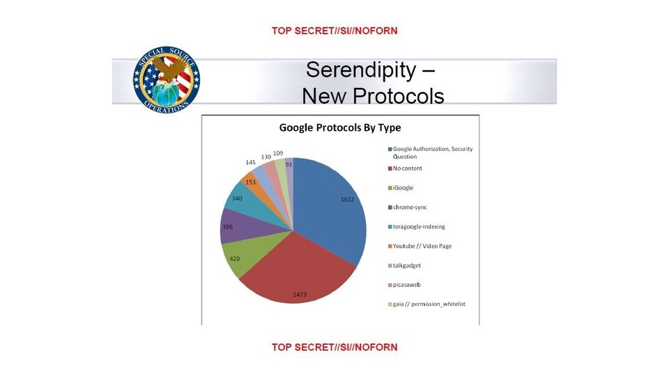 Die NSA kann die internen Google-Protokolle auswerten.