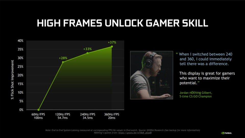 Nvidia gibt an, dass sich die Trefferquote bei den so genannten Flick-Shots mit 360-Hz-Displays gegenüber 240-Hz-Monitoren leicht verbessert. (Bildquelle: Nvidia)