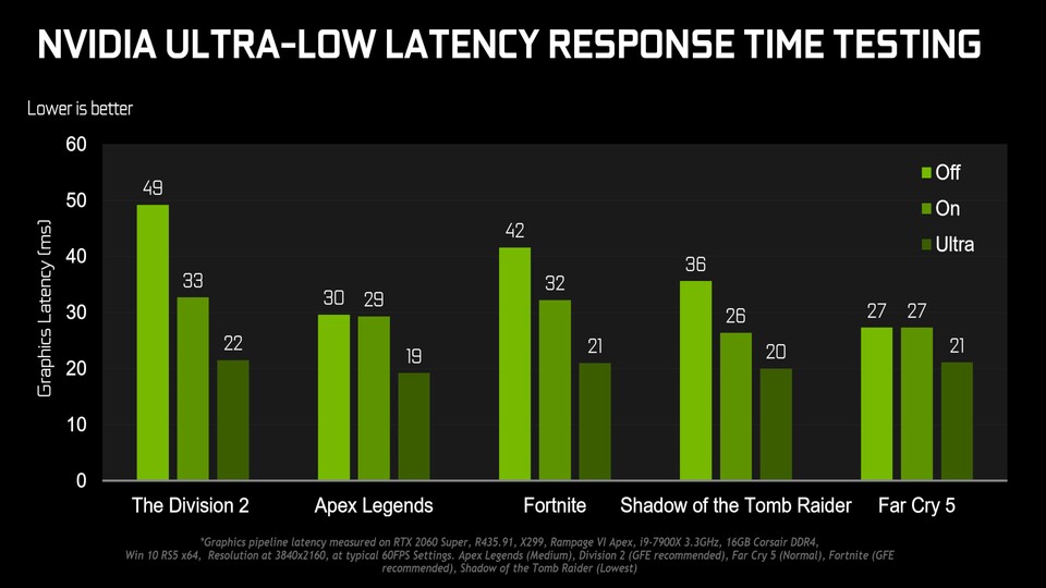 Nvidias Ultra-Low-Latency erinnert stark an Radeon Anti-Lag.