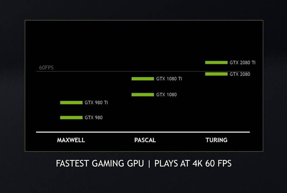 Nvidia-Folie zu 60 fps bei 4K, Original-Version (Bildquelle: PCWorld/Nvidia)