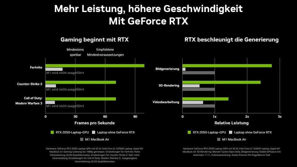 Durch NVIDIAS fortschrittliche Technologie holt ihr noch mehr Frames aus euren Lieblingsspielen raus.