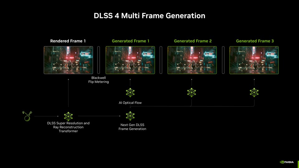 Nvidia veranschaulicht auf der offiziellen Webseite, wie die Pipeline aussieht. (Bildquelle: Nvidia)