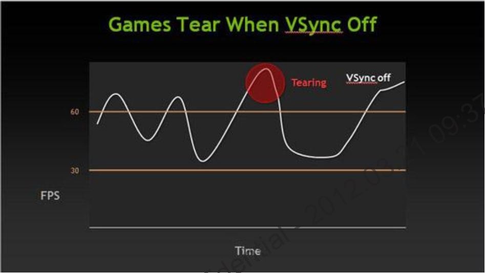 Das neue, dynamische VSync arbeitet spürbar geschmeidiger.