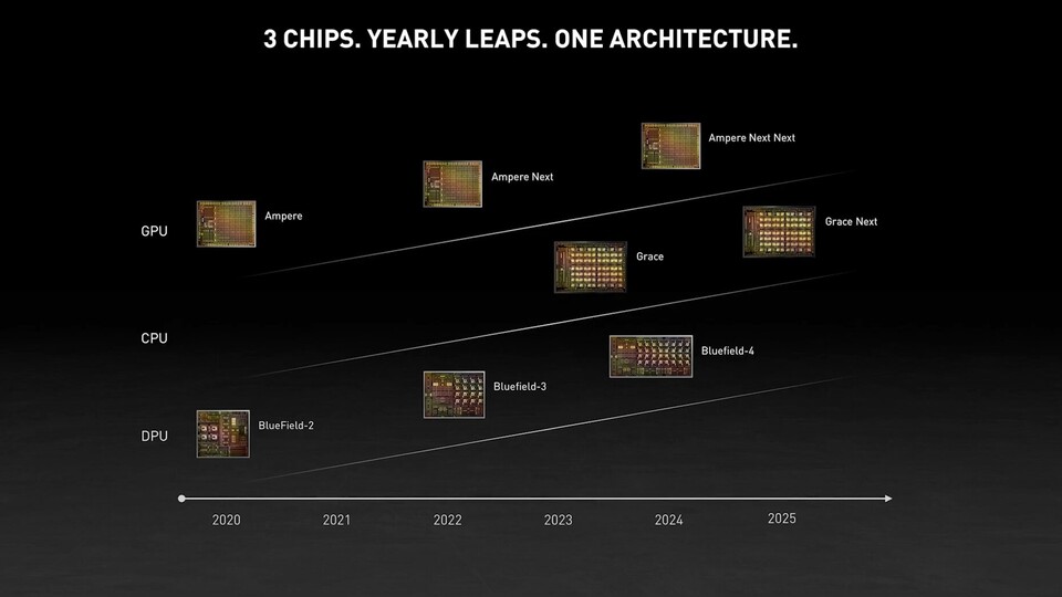 Nvidias aktuelle Roadmap sieht neue GPU-Generationen für Spieler in den Jahren 2022 und 2024 vor.