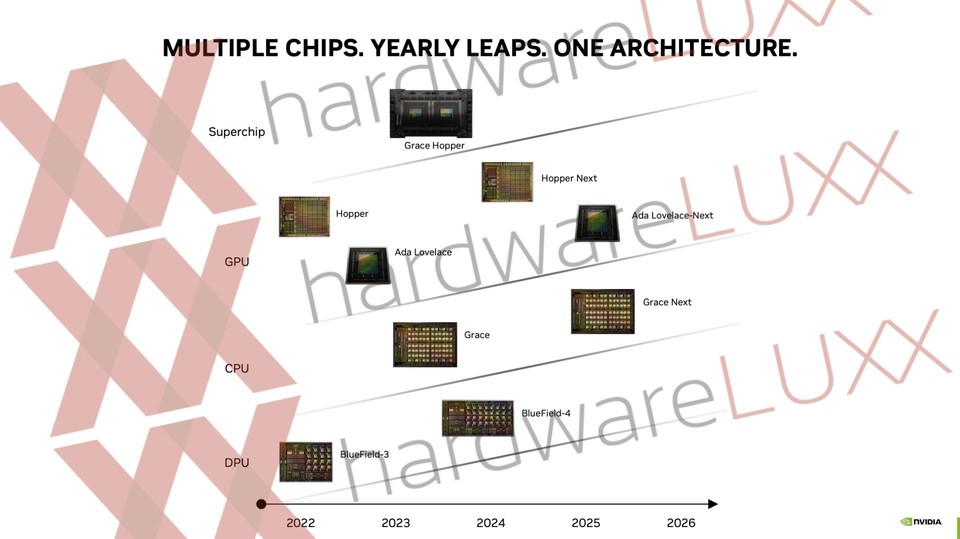 Die geleakte Nvidia-Roadmap. (Bildquelle: Andreas Schilling Hardwareluxx)