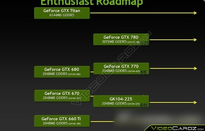 Nvidia Roadmap Geforce GTX 780