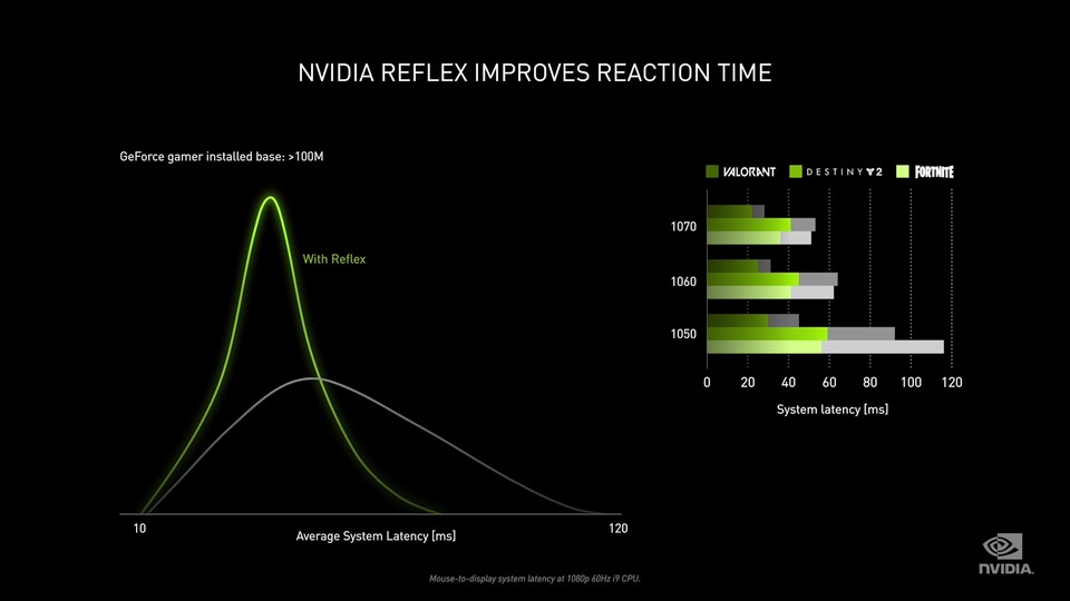 Vor allem für E-Sportler interessant: Nvidia Reflex.