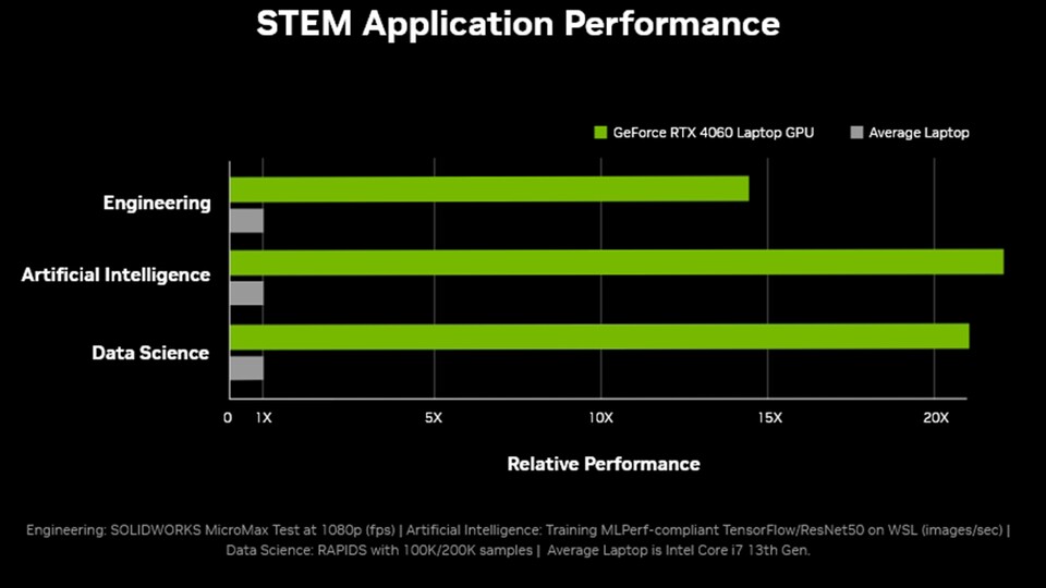 Wenn ihr mit großen Datenmengen oder Modellierungen arbeitet, ist eine RTX-GPU das Beste, was ihr in eurem Laptop haben könnt.