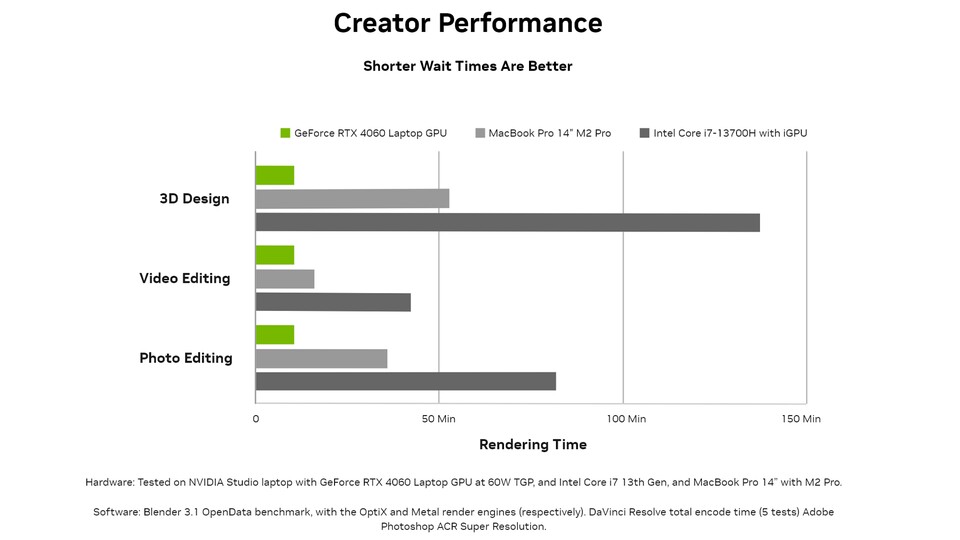 Nicht nur Gaming, sondern auch in Sachen Design und Editing absolute Spitze: RTX GPUs sind echte Allrounder!