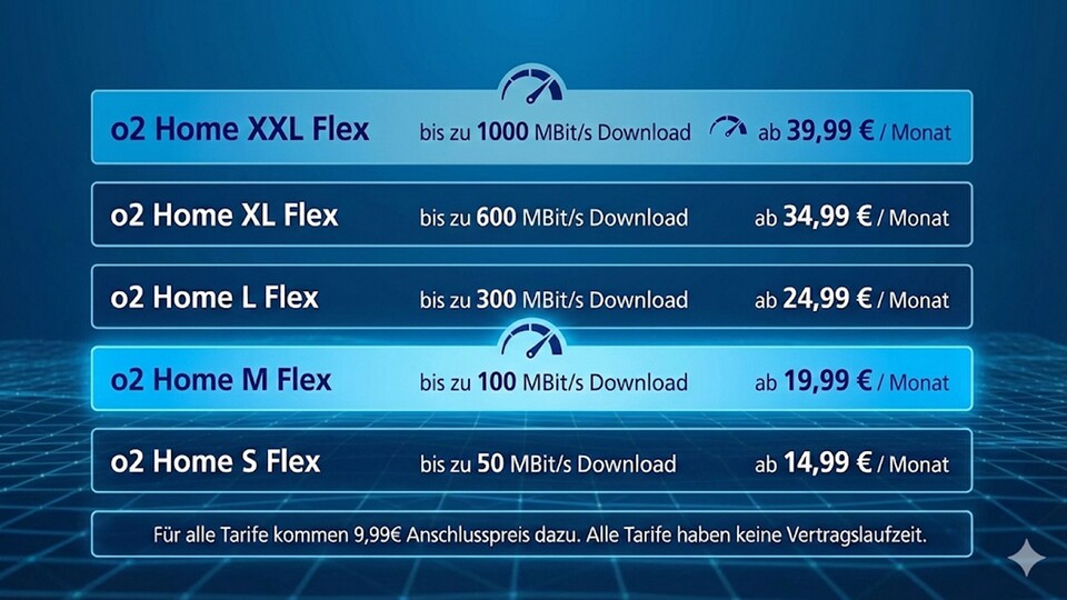 Nicht nur der M Tarif macht bei der Aktion mit. Internetanschlüsse in allen Größenordnungen für eure Bedürfnisse! (Bildquelle: Gemini, Ki-generiert)