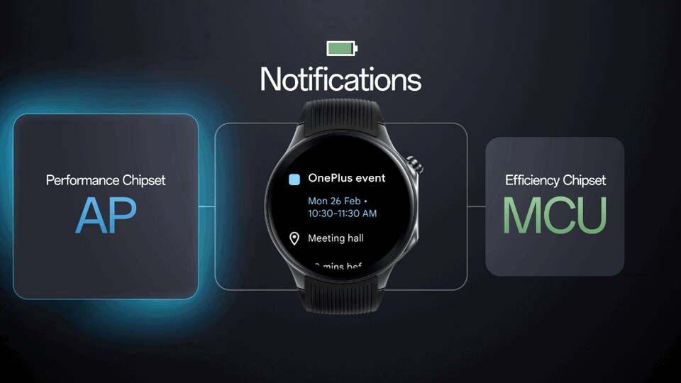 Die OnePlus Watch 2 setzt bereits auf das hybride Interface.