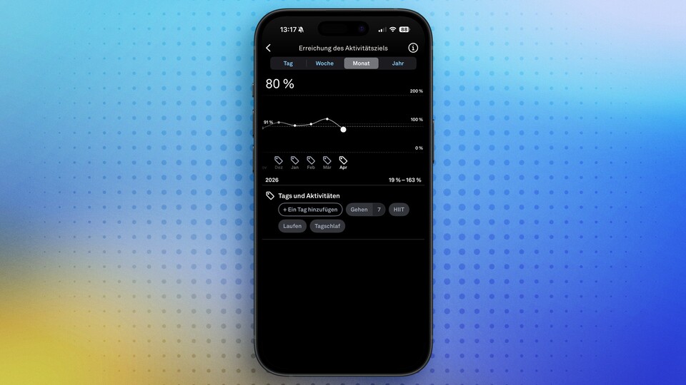 Trends gehören zu den aufschlussreichsten Daten. In den Einstellungen findet ihr zu nahezu allen Metriken eine Aufschlüsselung der letzten Tage bis Jahre.