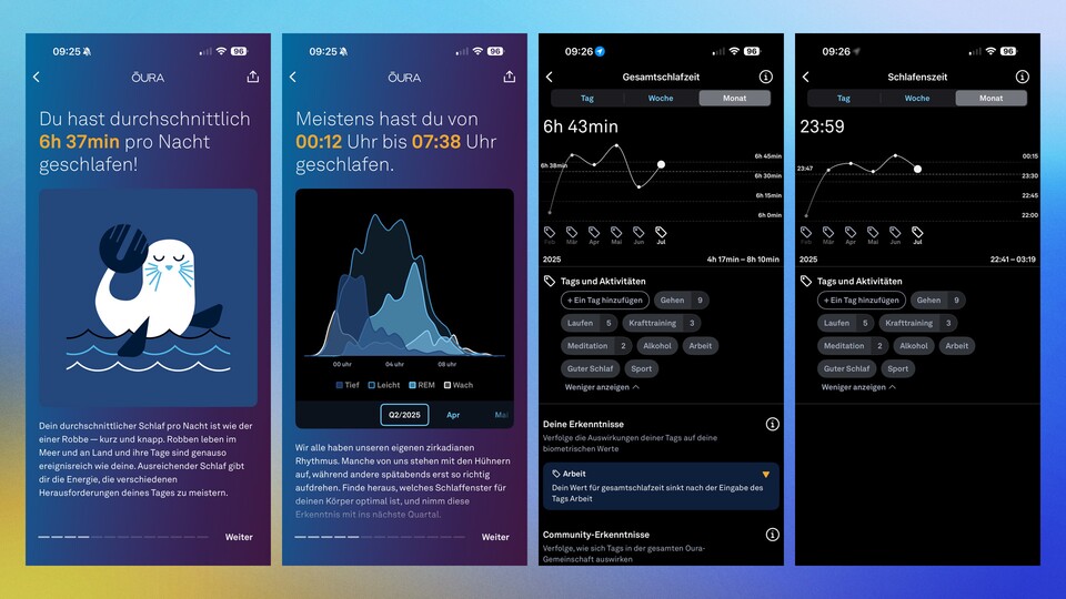 Die Quartalsberichte sind definitiv ein Highlight. Sie enthalten viele interessante Statistiken, beispielsweise zur durchschnittlichen Schlafzeit, zum Erreichen der Aktivitätsziele oder zu den Zeiten, zu denen man am aktivsten beziehungsweise inaktivsten ist.