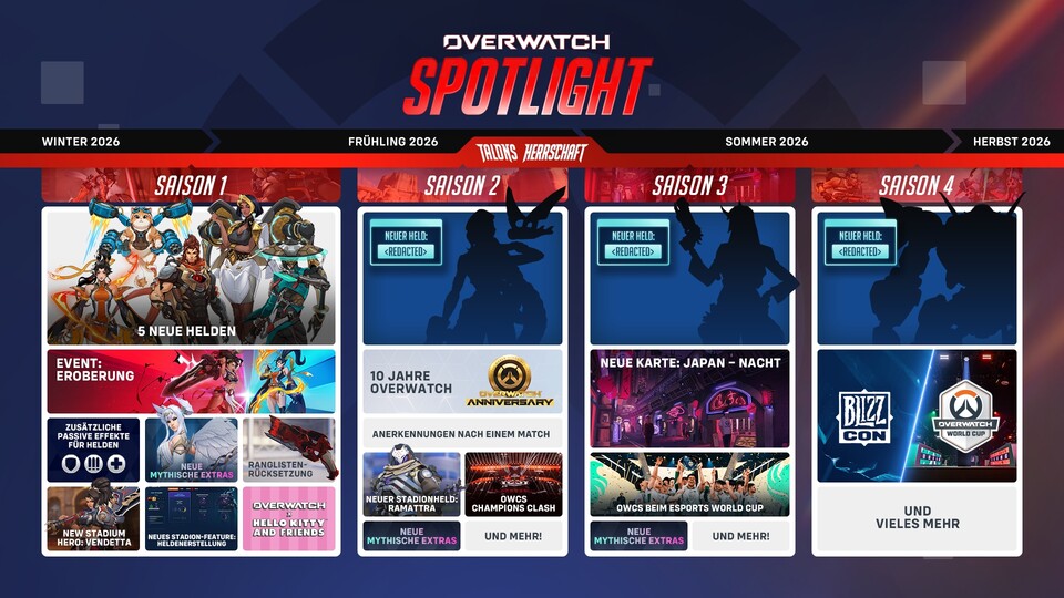 In der zweiten Season feiert Overwatch sein zehnjähriges Jubiläum.