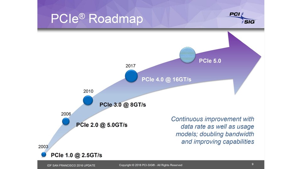 PCI Express 4.0 und 5.0 und DDR5 werden in den nächsten Jahren zu neuen PC-Standards. (Bildquelle: PCI-SIG)