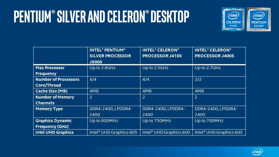 Technische Daten zu den neuen Pentium/Celeron-Silver-CPUs für den Desktop