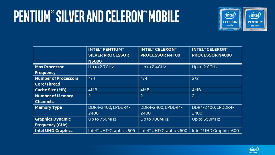 Technische Daten zu den neuen Pentium/Celeron-Silver-CPUs für den mobilen Bereich