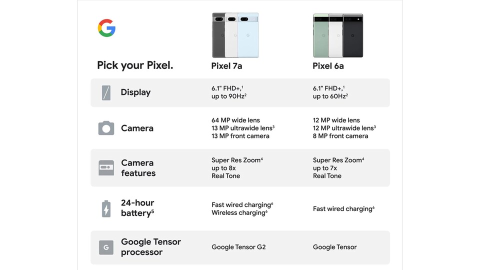 Pixel 7a: Das sind die Specs im Vergleich zum Pixel 6a. (Quelle: Roland Quandt)