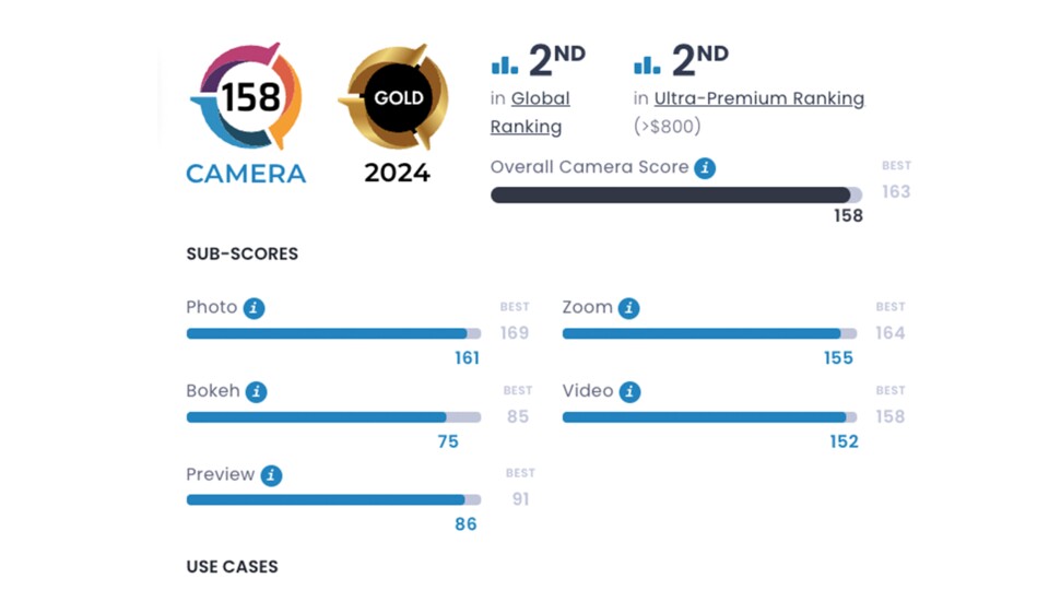Die Testergebnisse des Google Pixel 9 Pro (XL). (Bild: DXOMark)