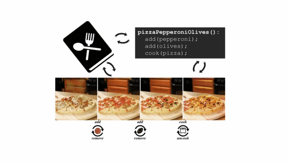 MIT-Forscher haben eine KI entwickelt, die digitale Pizza backen kann. (Bild: pizzagan.csail.mit.edu)