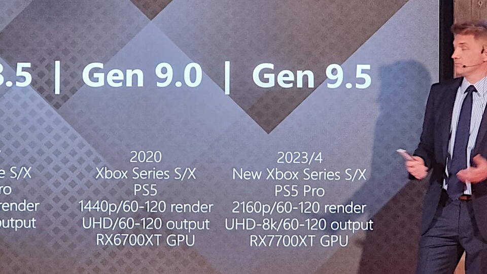 Die Generation 9.5 des TV-Herstellers TCL soll für die kommenden Konsolen bereit sein, offizielle Informationen von AMD, Microsoft und Sony gibt es dazu bislang allerdings noch nicht. (Bildquelle: ppe.pl)
