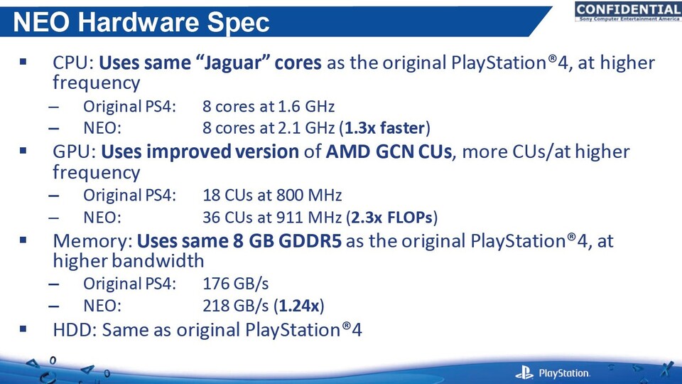 Die technischen Daten der PlayStation Neo aus dem geleakten PDF-Dokument entsprechen weitgehend den bislang bekannten Gerüchten.