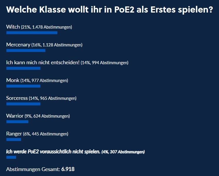 Es war ein Kopf-an-Kopf-Rennen.