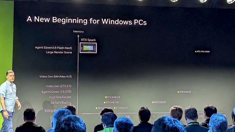 Nvidia setzt große Hoffnungen in die Spark-Plattform. Ob sie sich am Ende wirklich durchsetzen kann, bleibt aber abzuwarten. (Bild: Xataka)