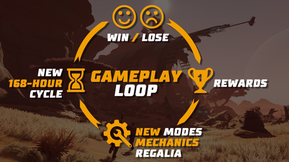 Der Gameplay-Loop in Population Zero besteht aus einwöchigen Matches, die spezielle Belohnungen ausschütten.