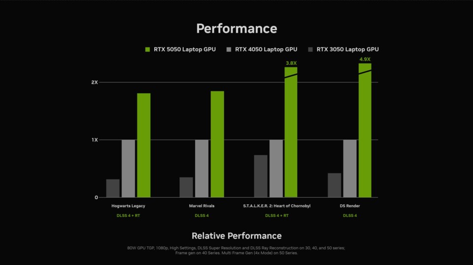 Die 5050 ist ein massives Upgrade im Vergleich zu ihren Vorgängern.