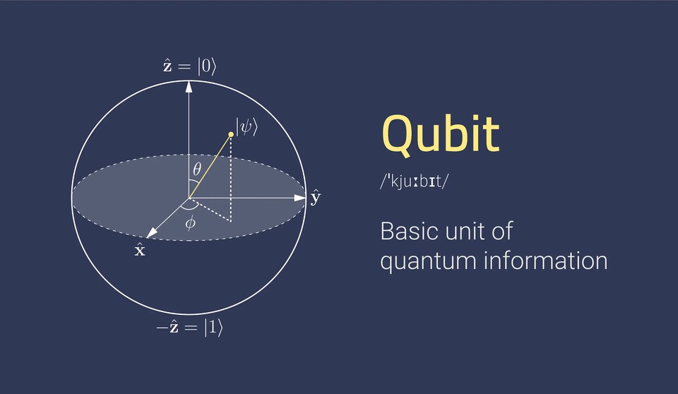 Qubits sind der Schlüssel für künftige Sprünge im Bereich des Computings (Quelle: AstibuagShutterstock.com)