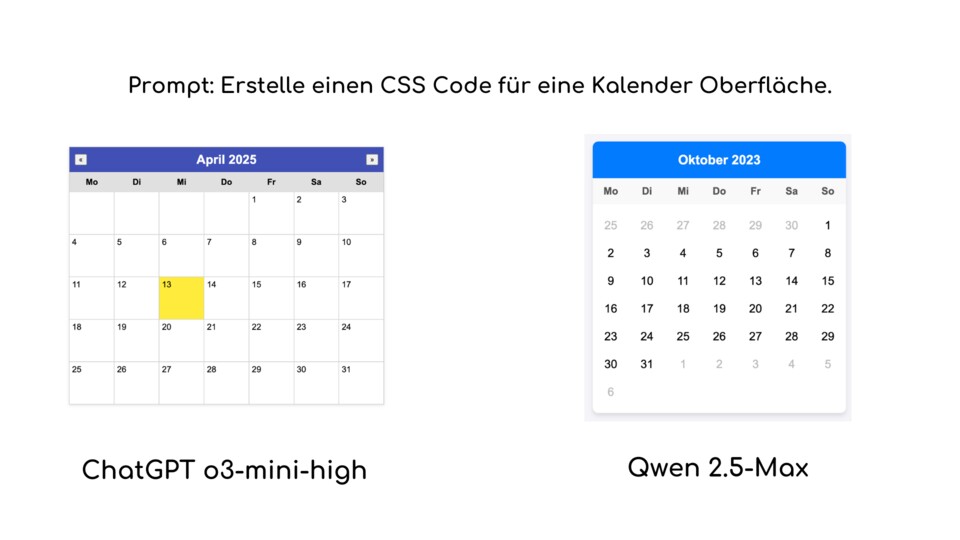 Die Kalender-Visualisierungen der Modelle im Vergleich.