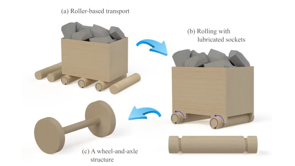 Die Abbildung stellen die simulierte Entwicklung des Karrens und der Rollen hin zur Achse mit Radscheiben dar. (Bildquelle: Kai James)