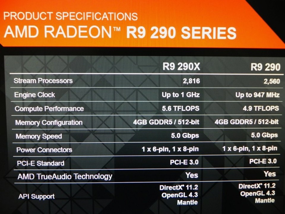 Diese Folie zeigt die vermeintlichen Daten der AMD Radeon R9 290X und Radeon R9 290 (Bildquelle: Hermitage Akihabara)
