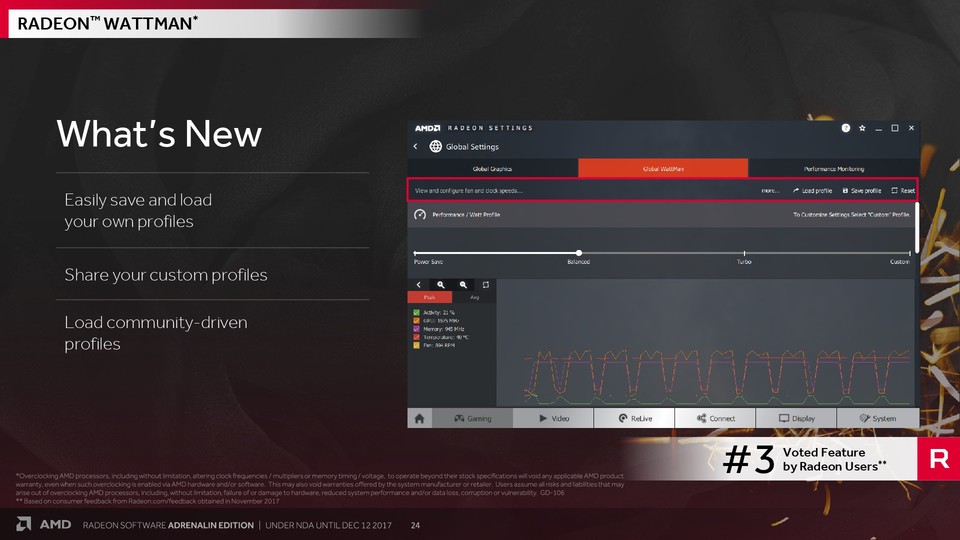 AMDs Wattman zur Senkung des Strombedarfs bei ausreichend hoher Bildrate unterstützt mit der neuesten Version endlich eigene Profile.