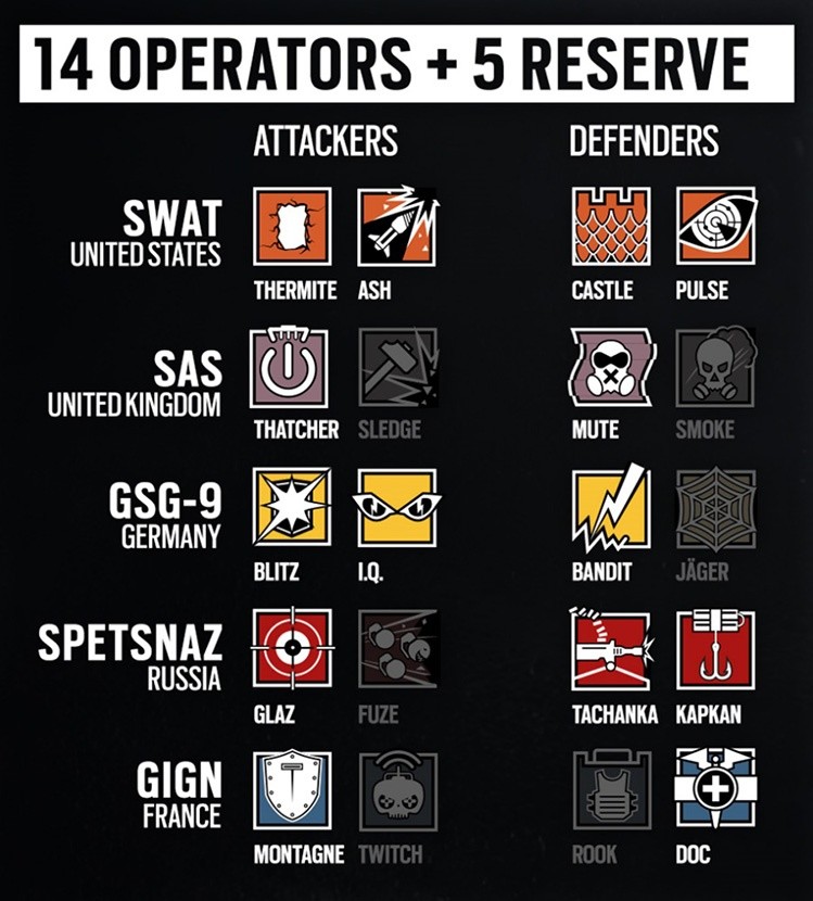 Während des Testlaufs können 14 der später 20 Operatoren gespielt werden.