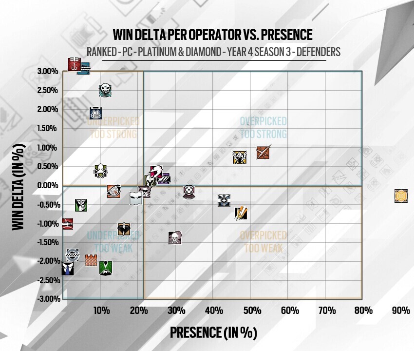 Rainbow Six Siege Pick Rates Roomat