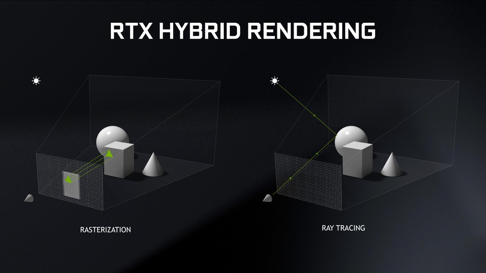Echtzeit-Raytracing bietet im Vergleich zur klassischen Rasterisierung viele (optische) Vorteile, es erfordert allerdings sehr schnelle Hardware.