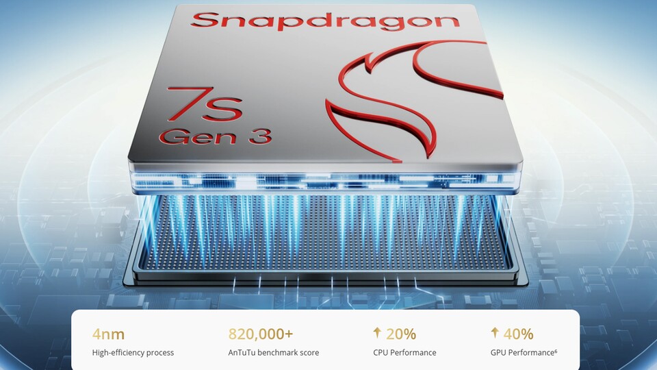 Snapdragon 7s Gen 3: Er gehört mit zu den besten Handy CPUs 2025. Dazu kommt de riesige Akku. Ein Kraftpaket!